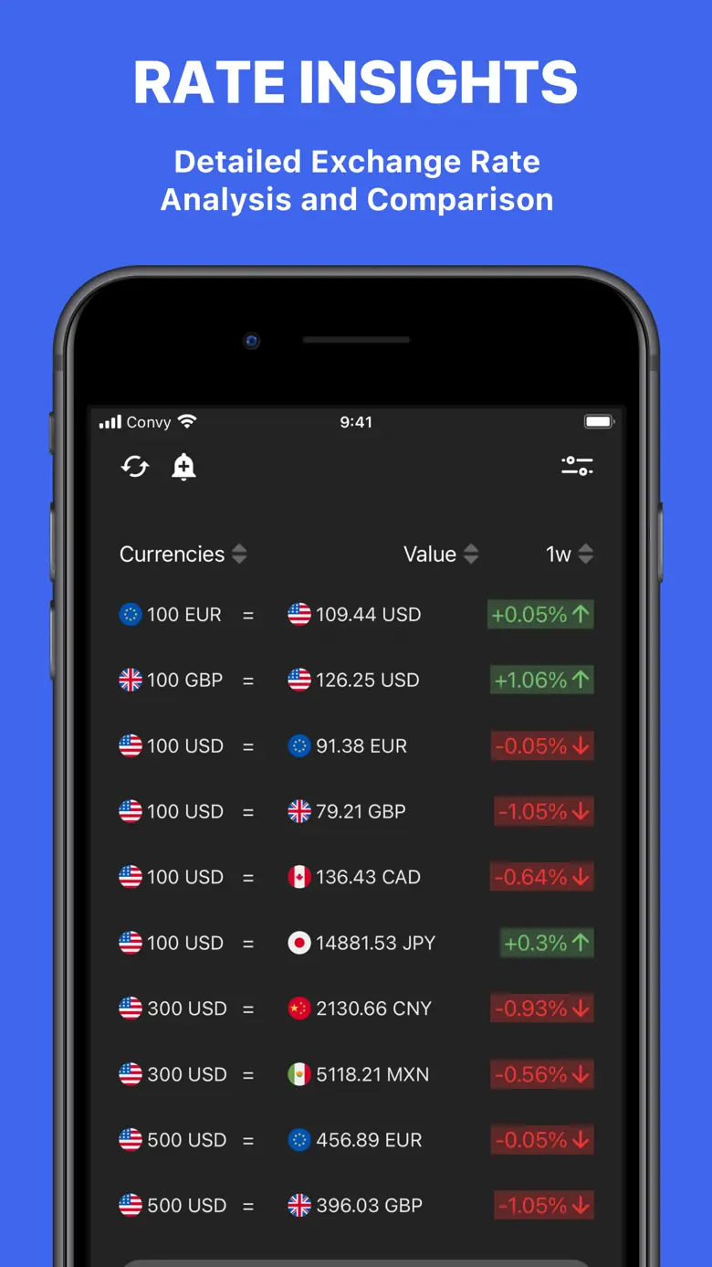 Currency converter by Convy 4.5.0