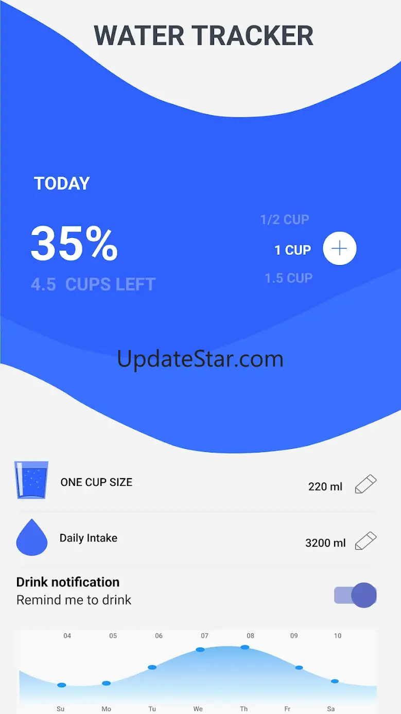 Lose Belly Fat-12 Days at Home 5.23.10.19