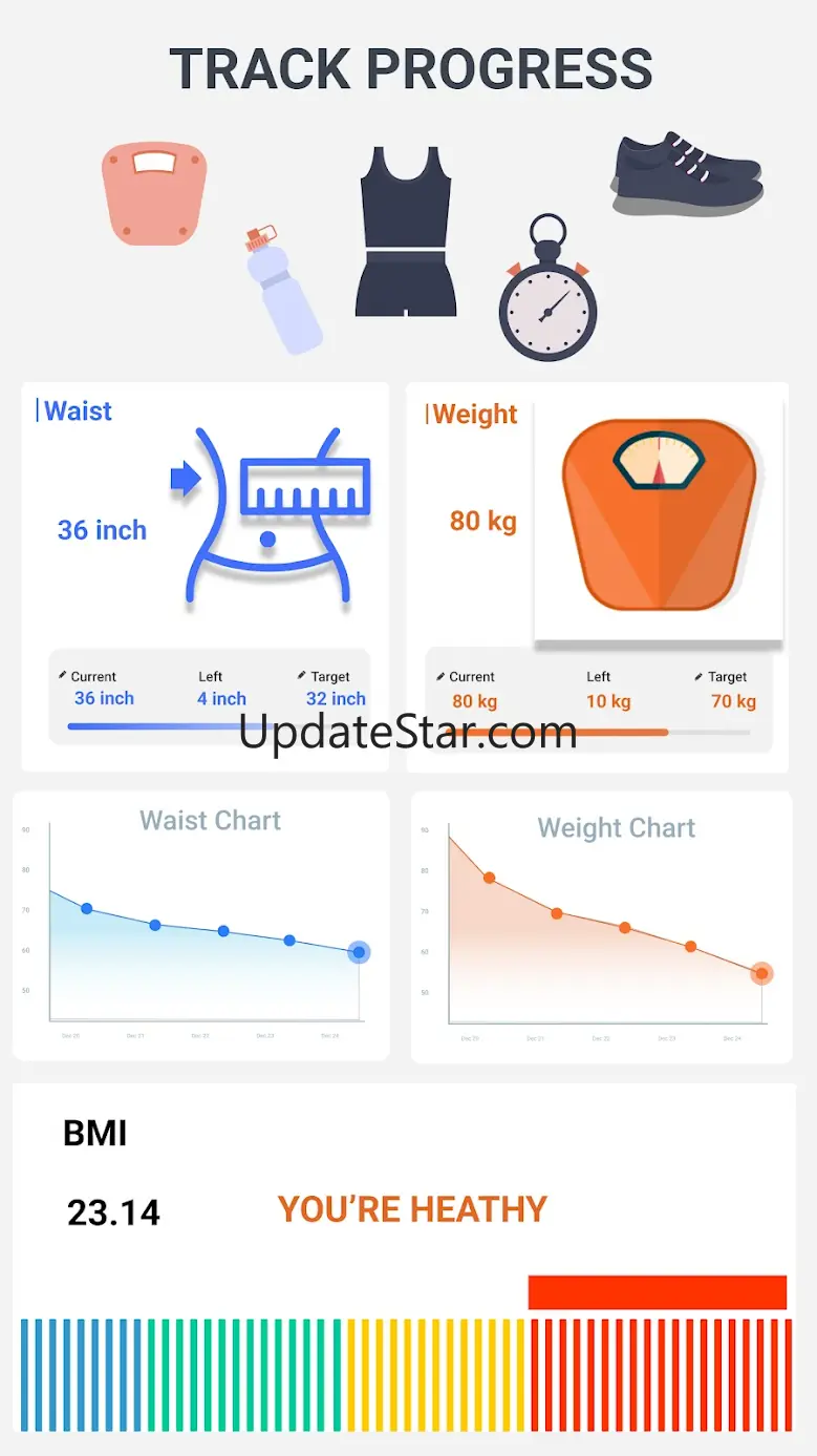 Lose Belly Fat-12 Days at Home 5.23.10.19