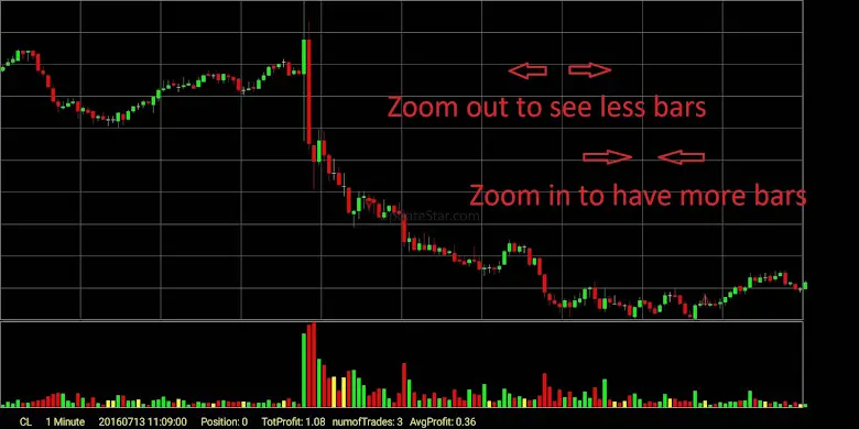 Professional Trader Training 1.6.8_68