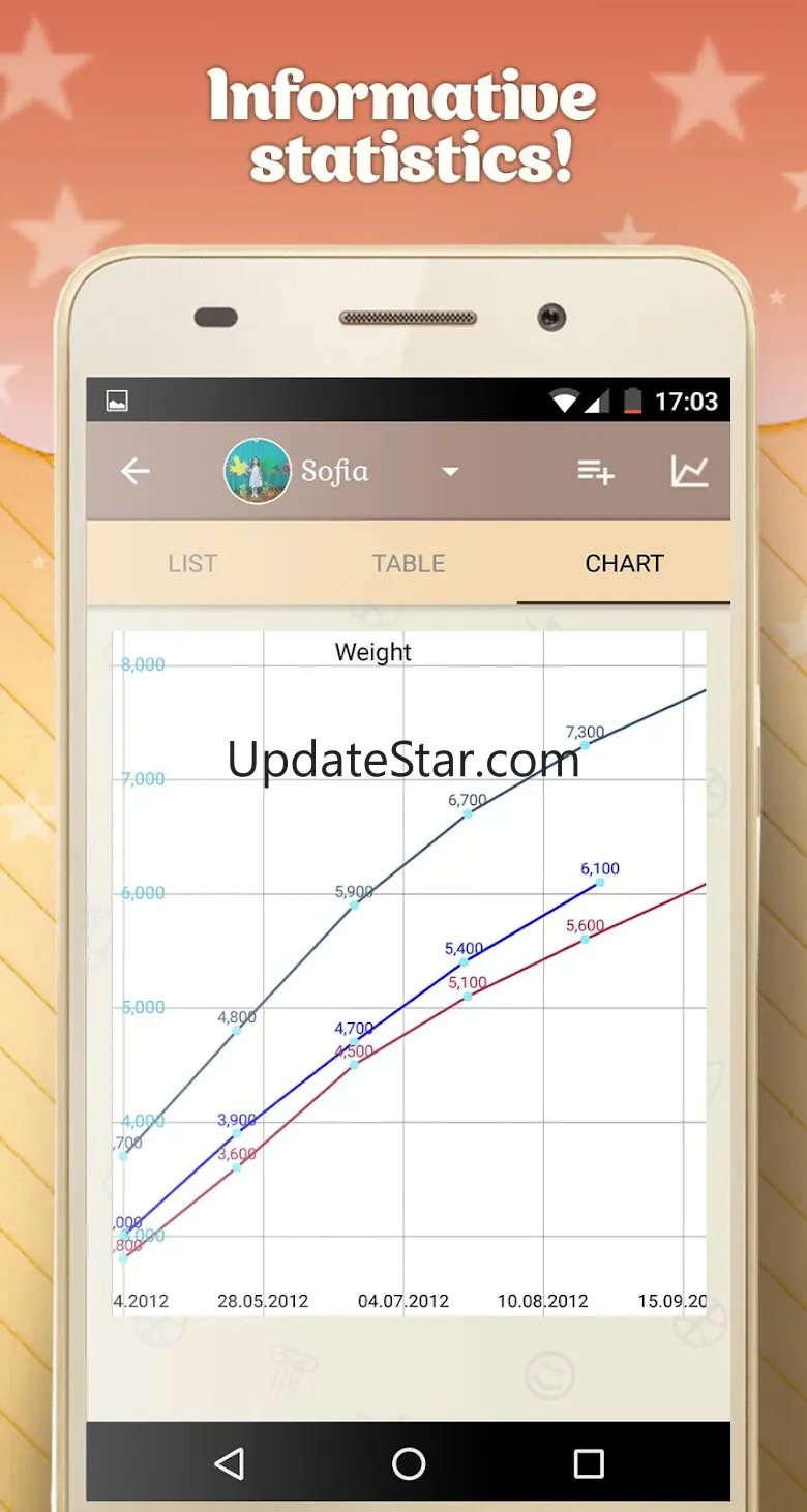 Development of the child up to 2.10.1
