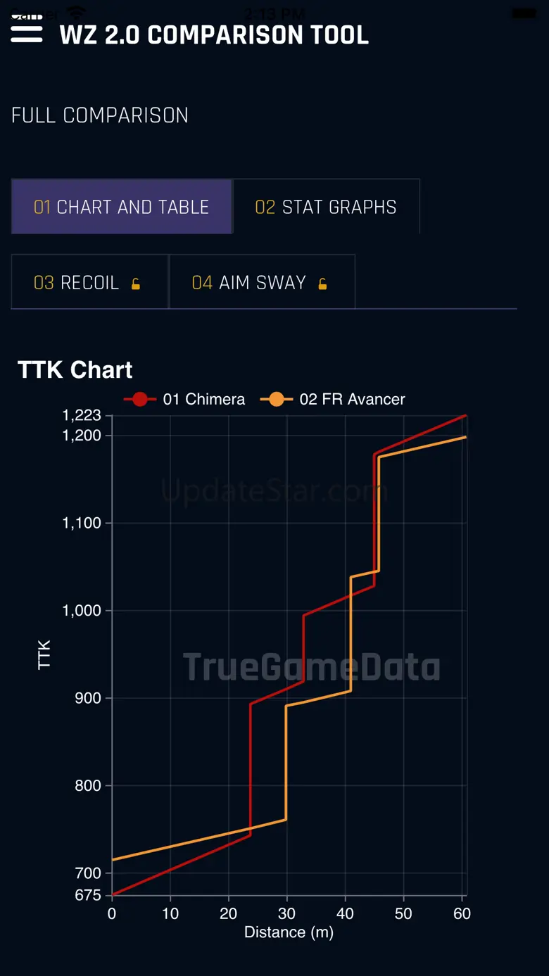 TrueGameData 2.0