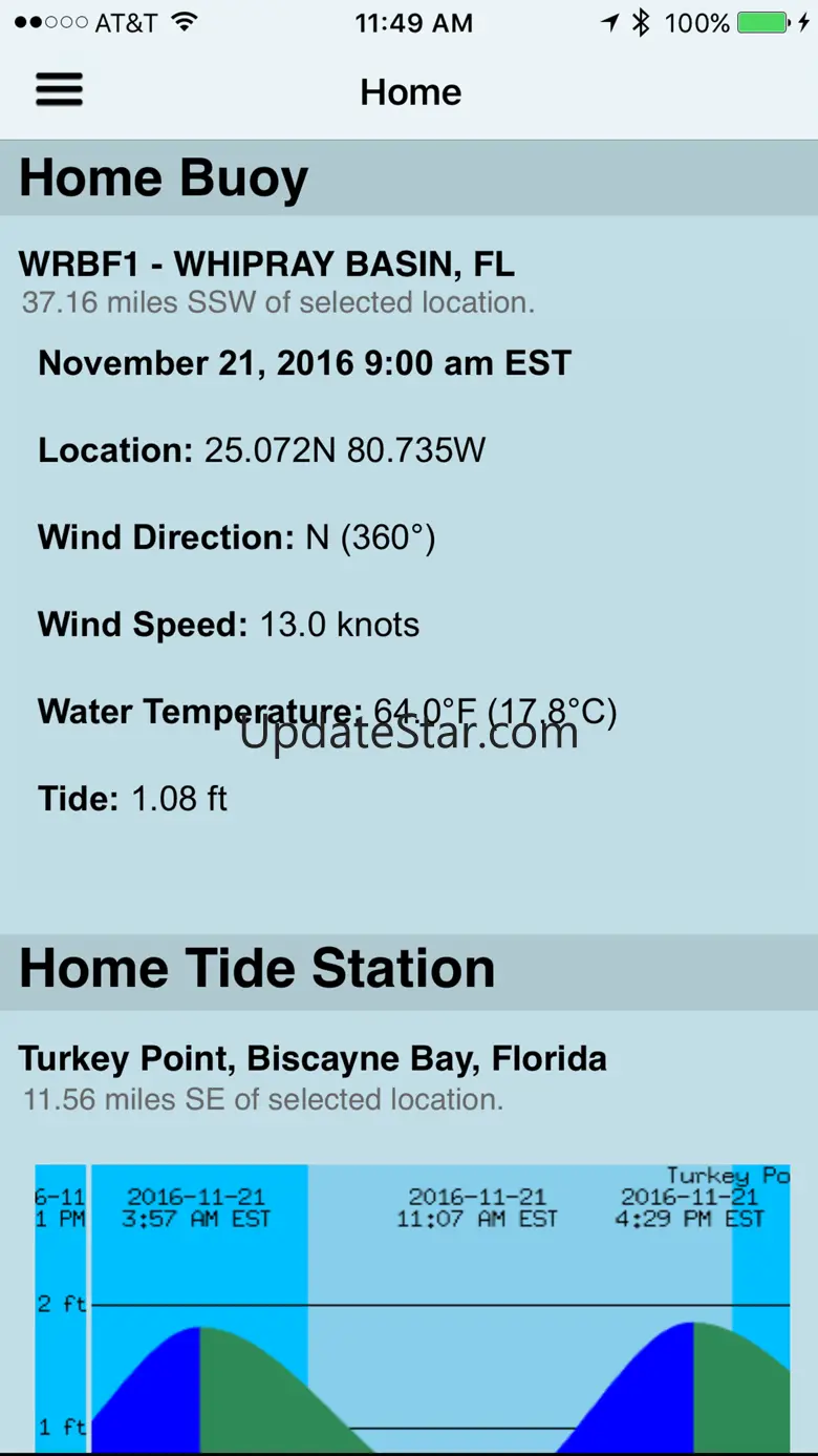 NOAA Buoy and Tide Data 8.6
