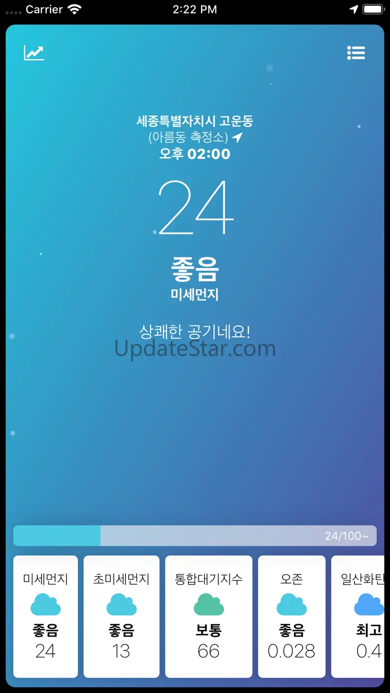Dusts - 미세먼지, 초미세먼지, 통합대기 2.9.13