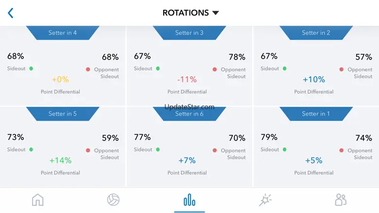 GMS Stats 1.9