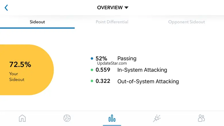 GMS Stats 1.9