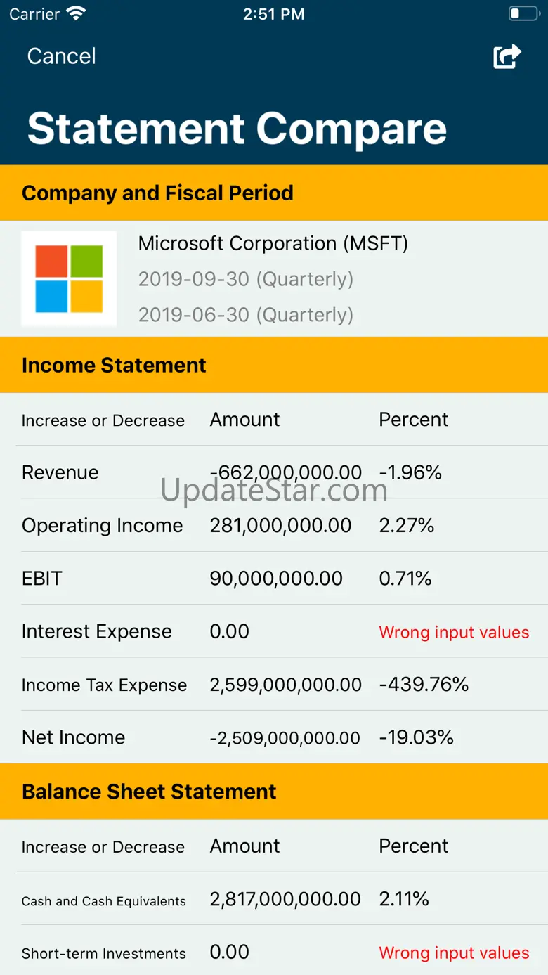 Financial Ratios Go: Analysis 2.2.5