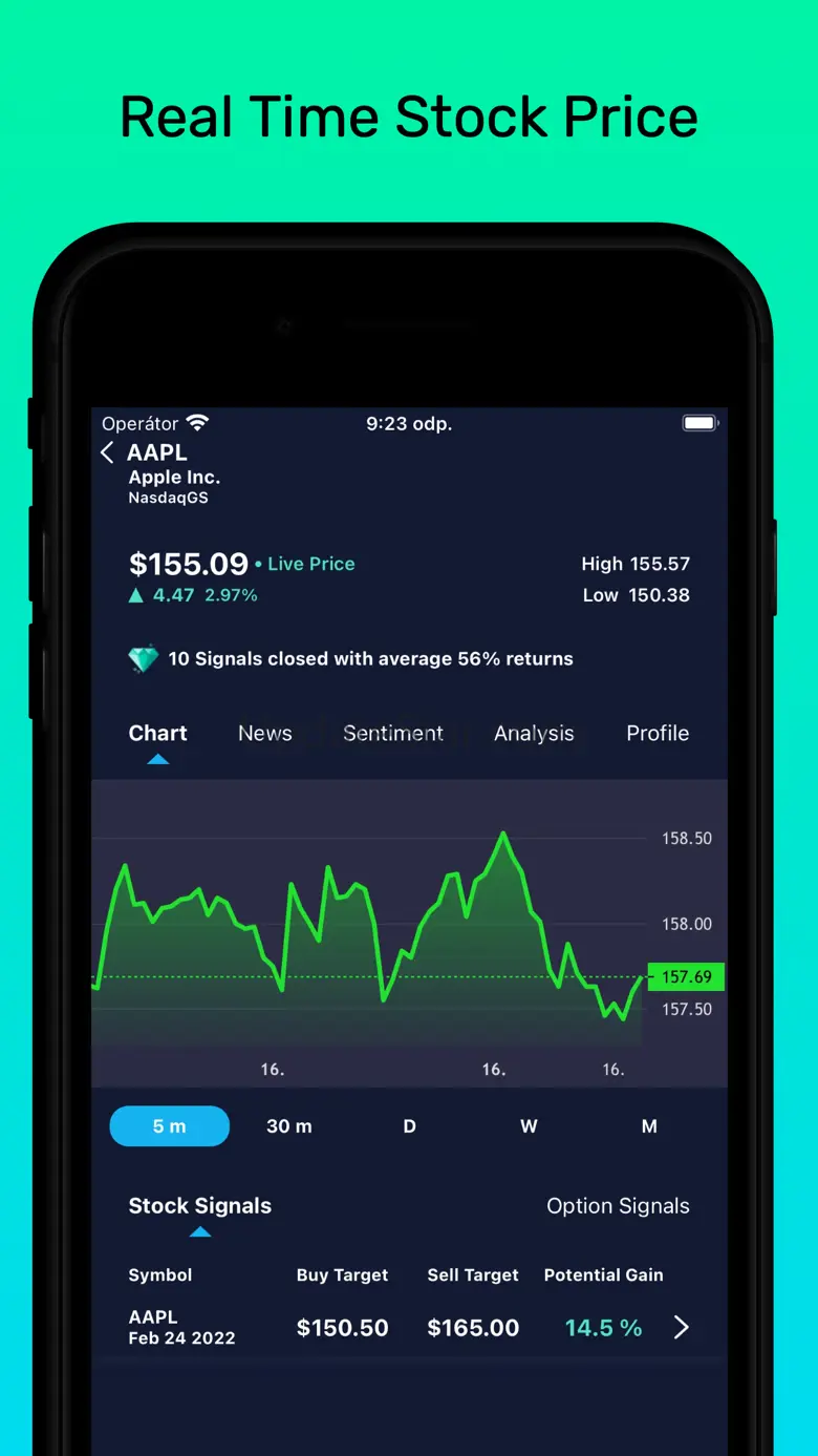 Stock Signals Options Alerts 1.4