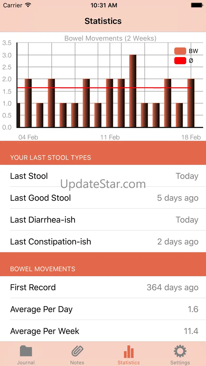 Stool Log 1.4.2