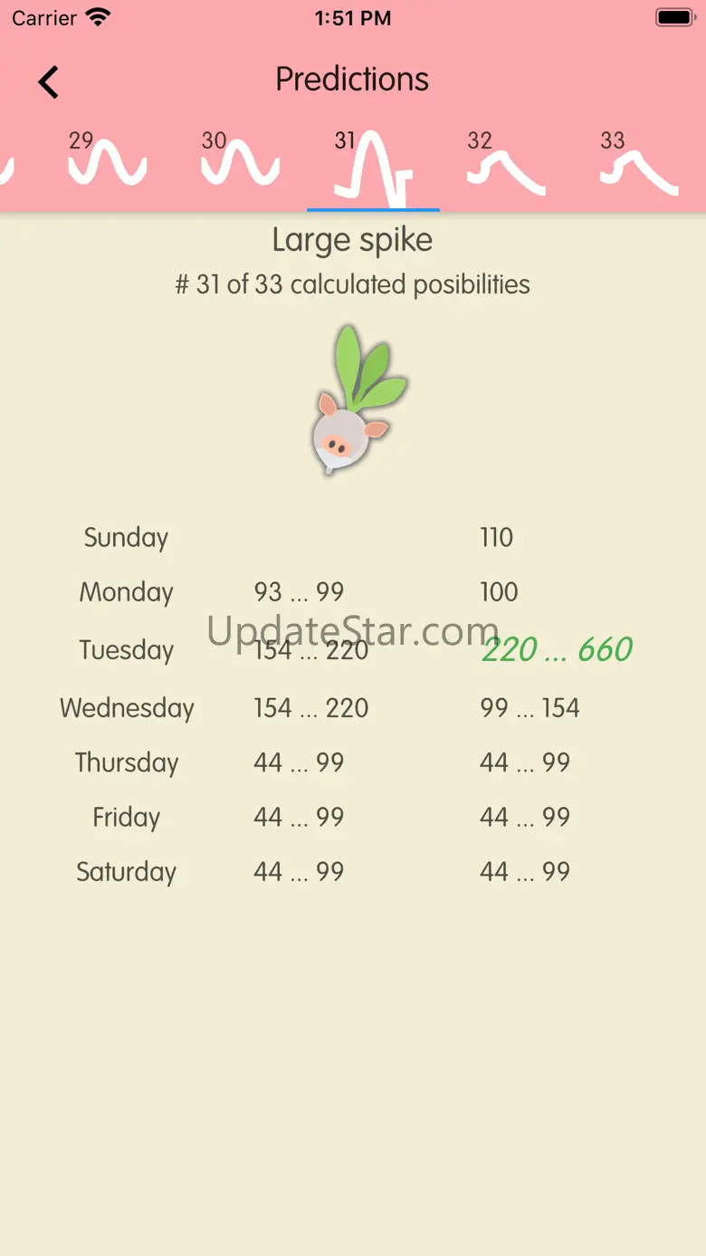 AC Turnip Stalk Broker 1.0.32