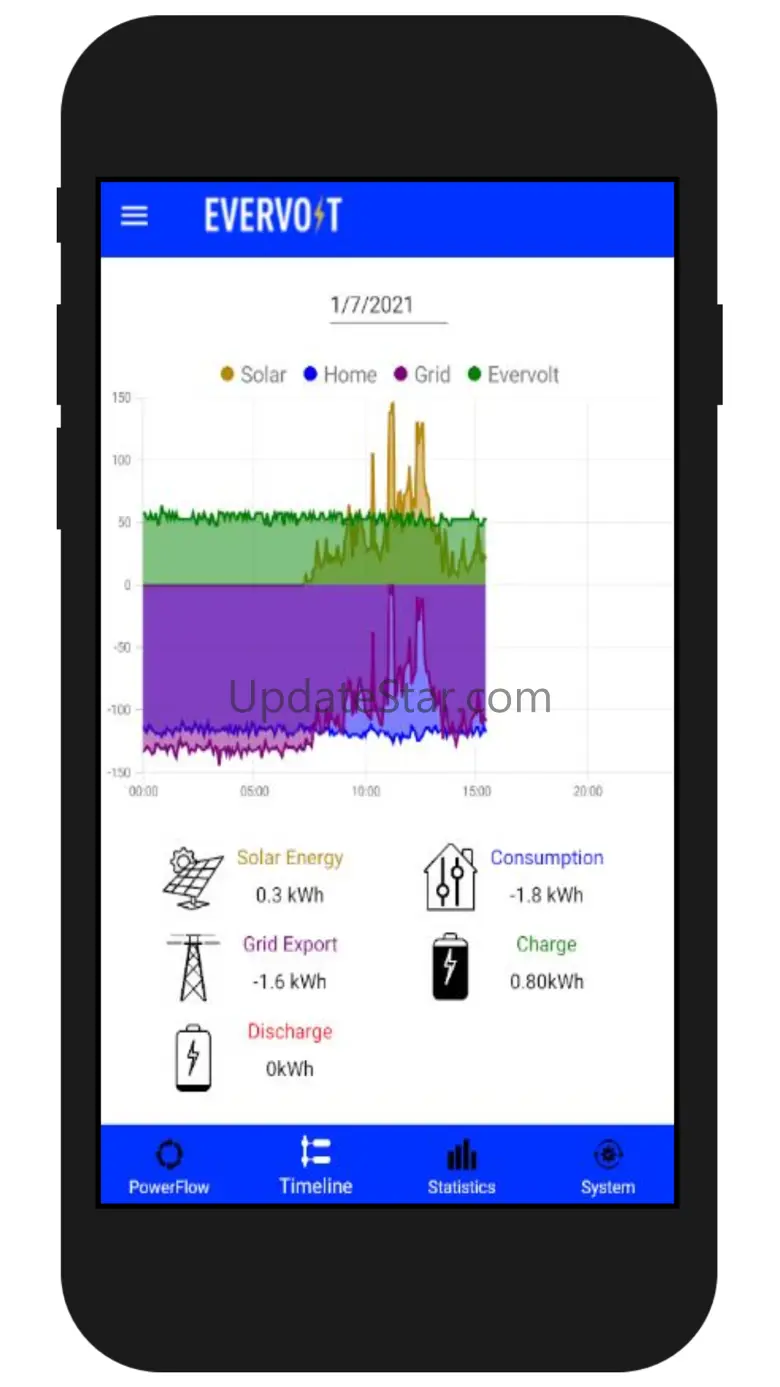 EverVolt System Monitoring 1.17