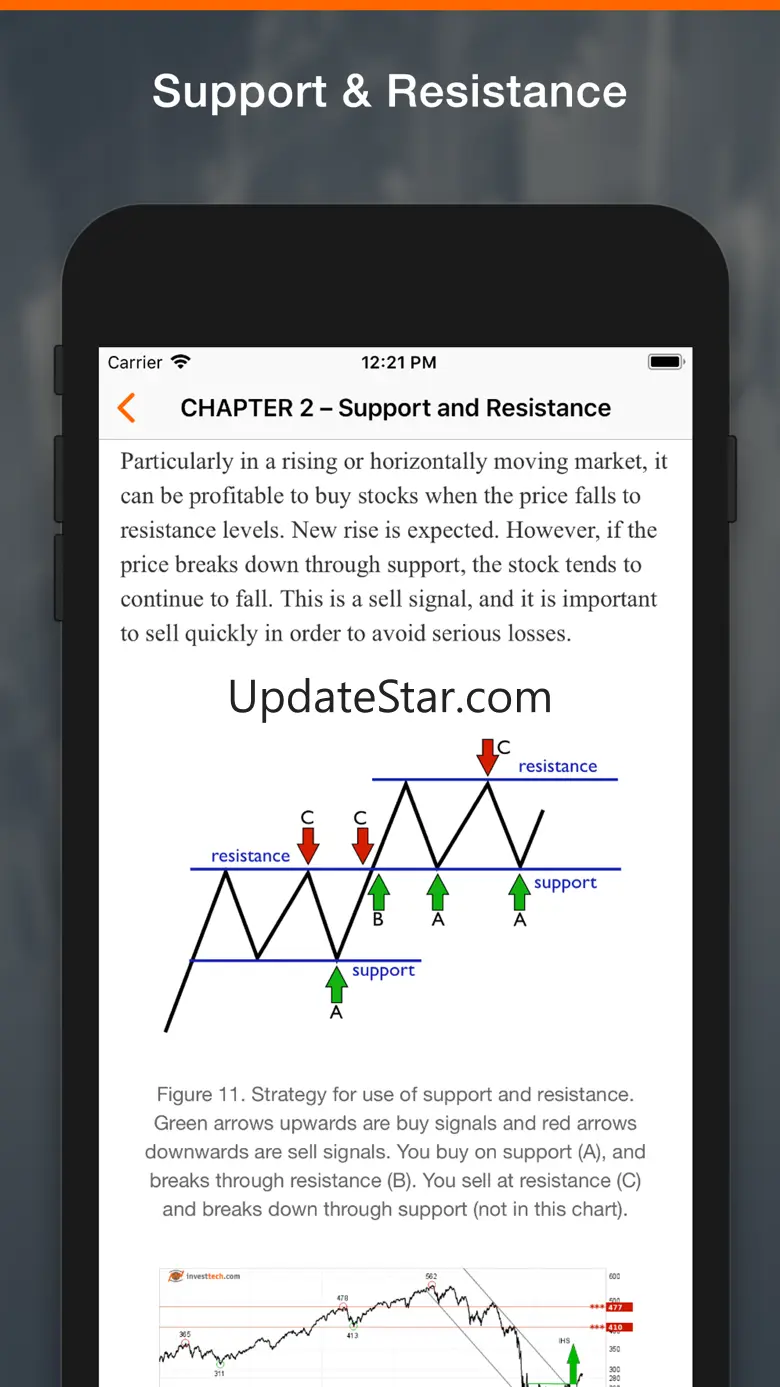 Learn Technical Analyses 1.3