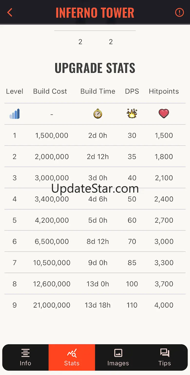 Guide for Clash of Clans - CoC 2.1.20