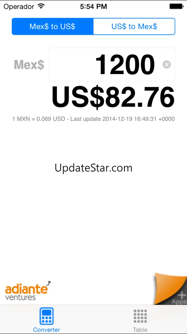 Dollar to Mexican Peso 2.1
