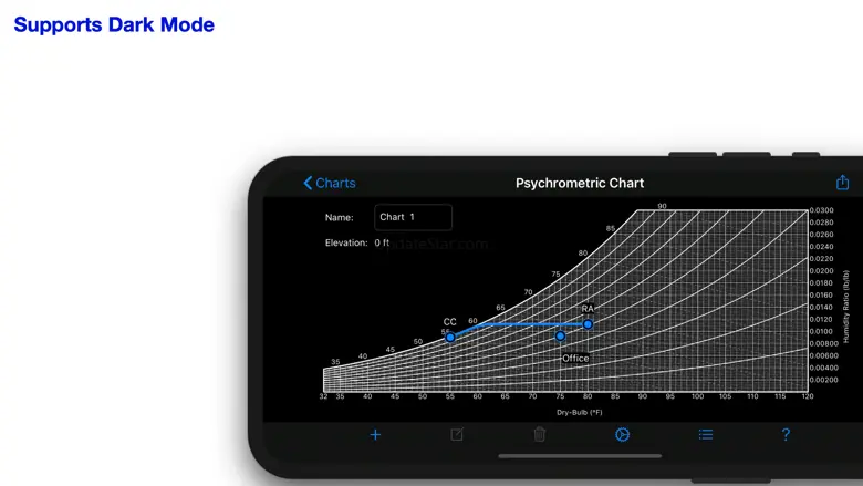 Psychrometric Chart