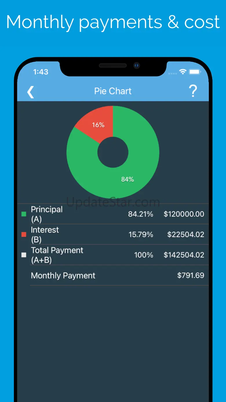 Loan EMI Credit Calculator 7.6