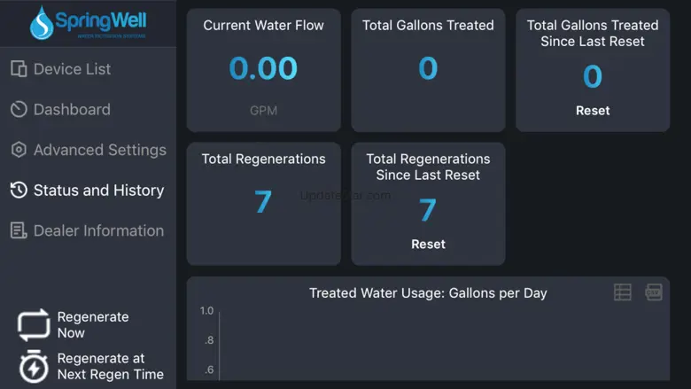 SpringWell Water Smart App 6.3.3