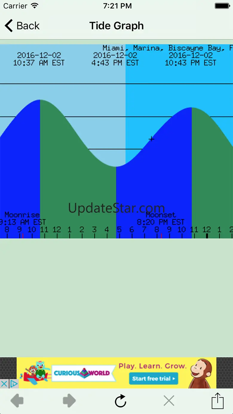 USA Tides Free 5.0
