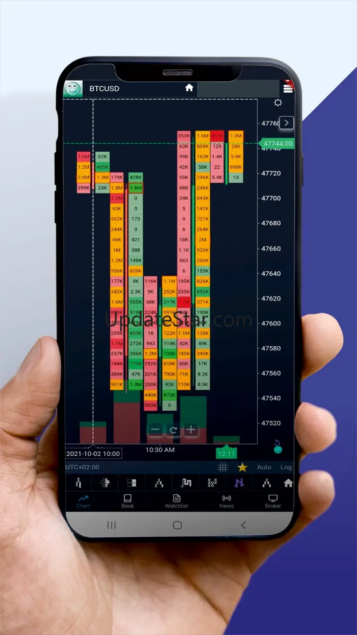 GoCharting 5.0