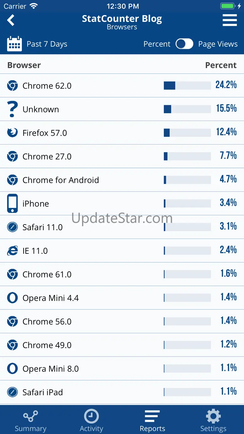 Statcounter 2.12.2
