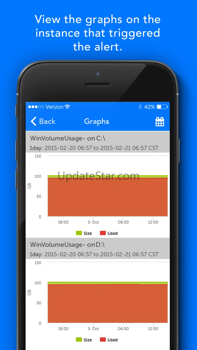 LogicMonitor Mobile Alerts 28