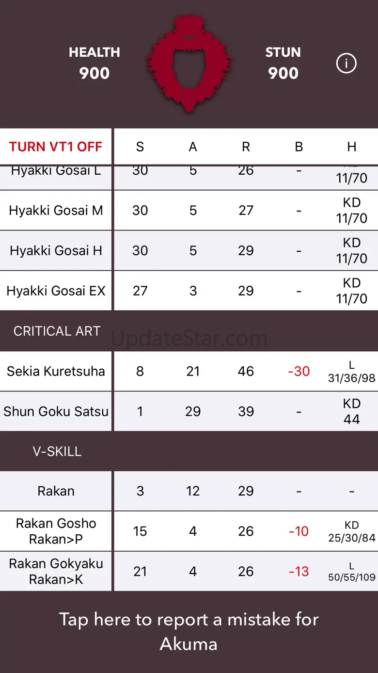 Frame Data V (FDV) 3.0.2