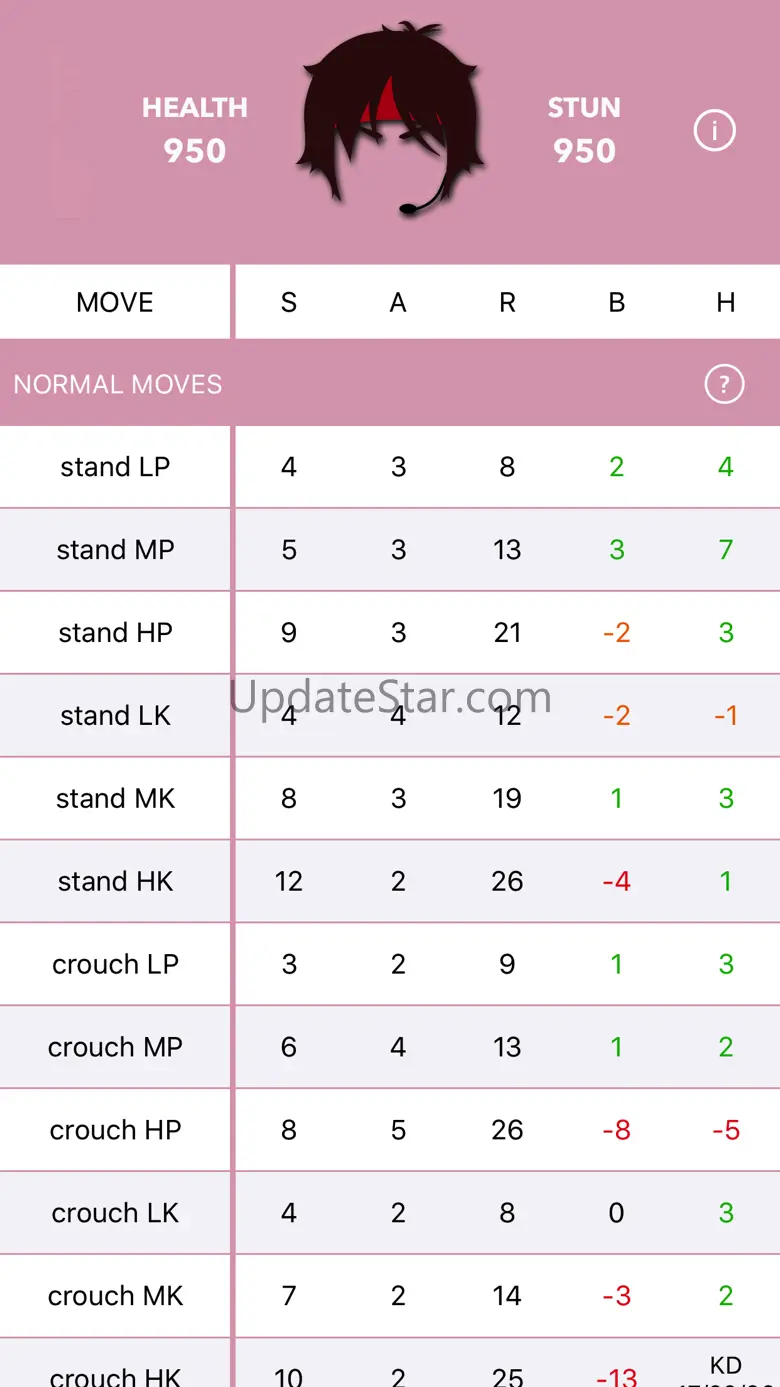 Frame Data V (FDV) 3.0.2