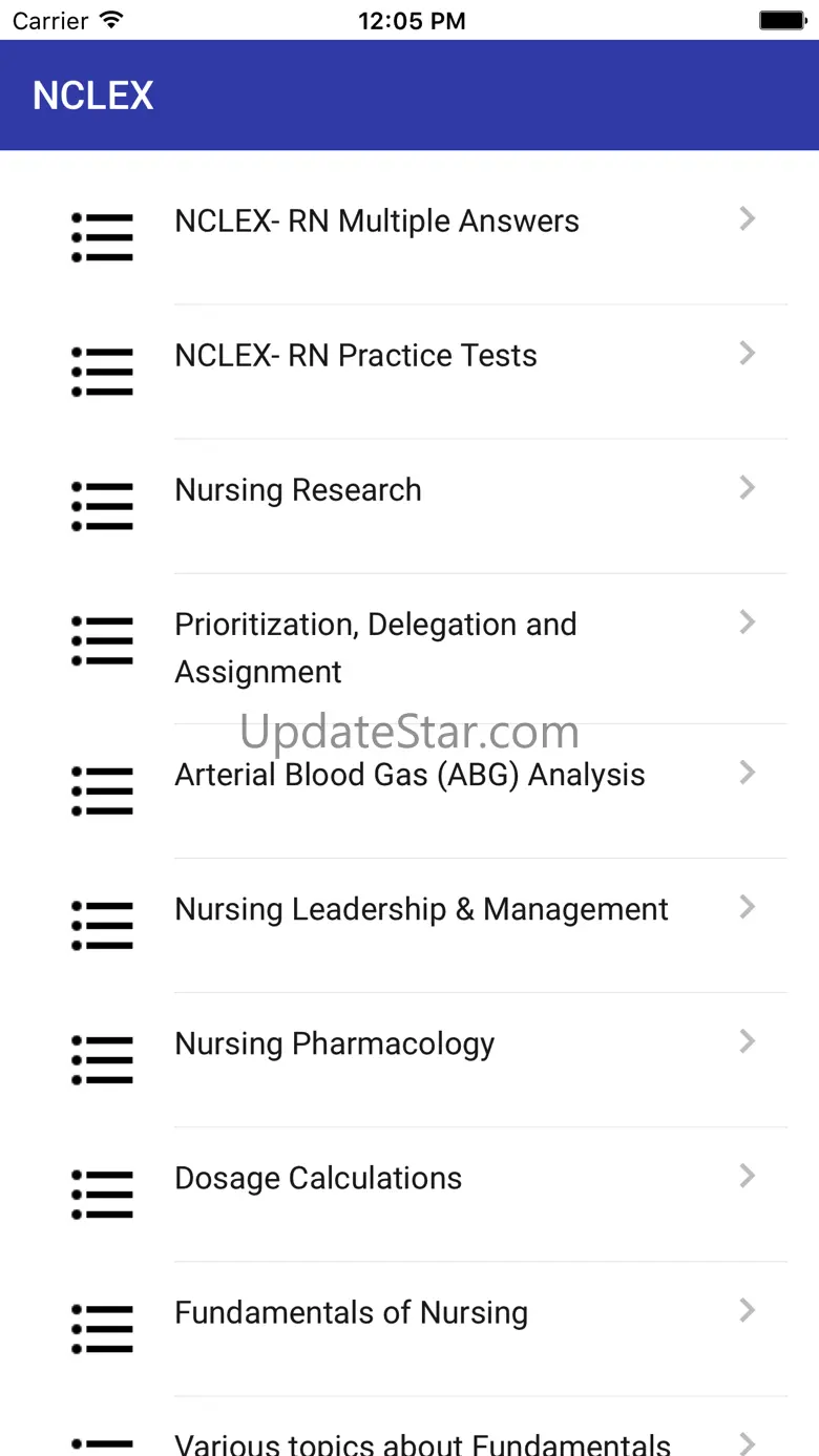 NCLEX Practice Tests Questions 1.0