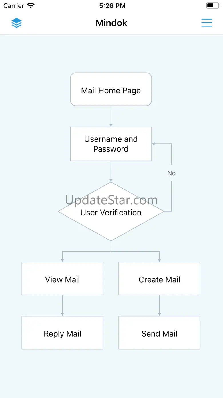 MindFlow - Struct Flow Diagram 2.2