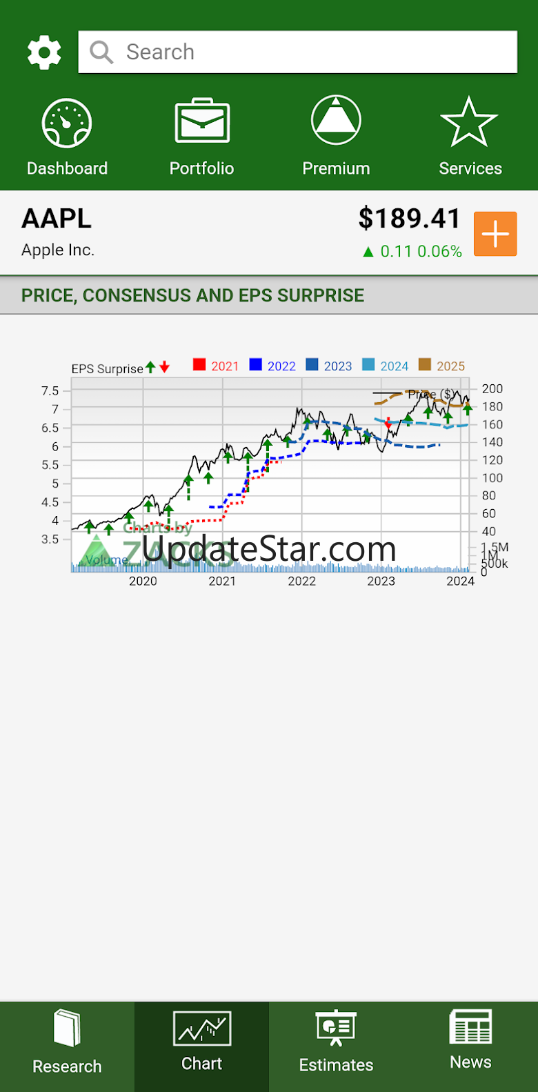 Zacks Stock Research 5.0.8