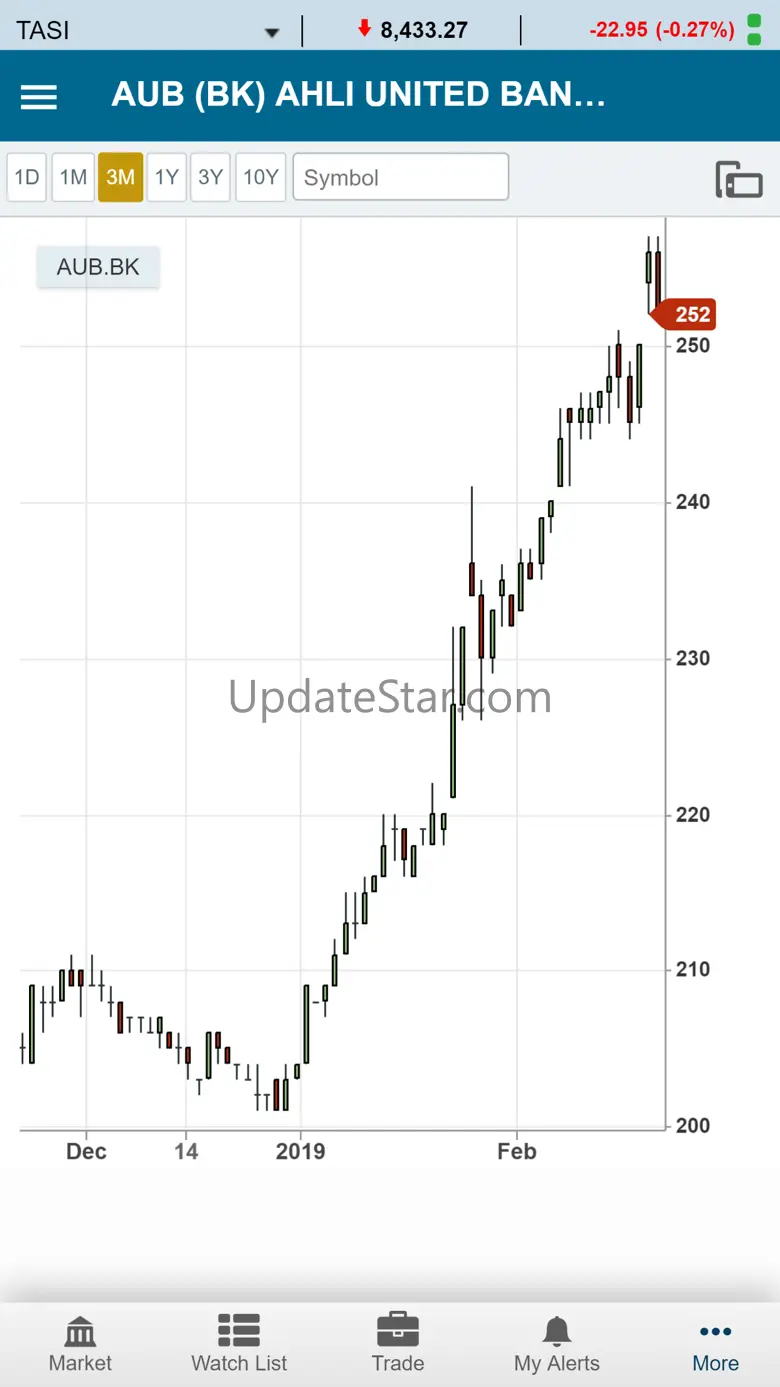 AUB Trader (GTN) 24.57.13