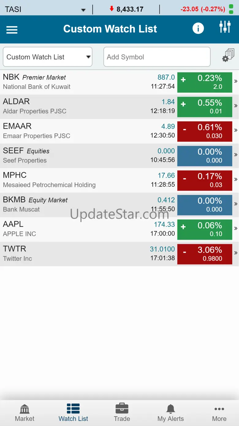 AUB Trader (GTN) 24.57.13