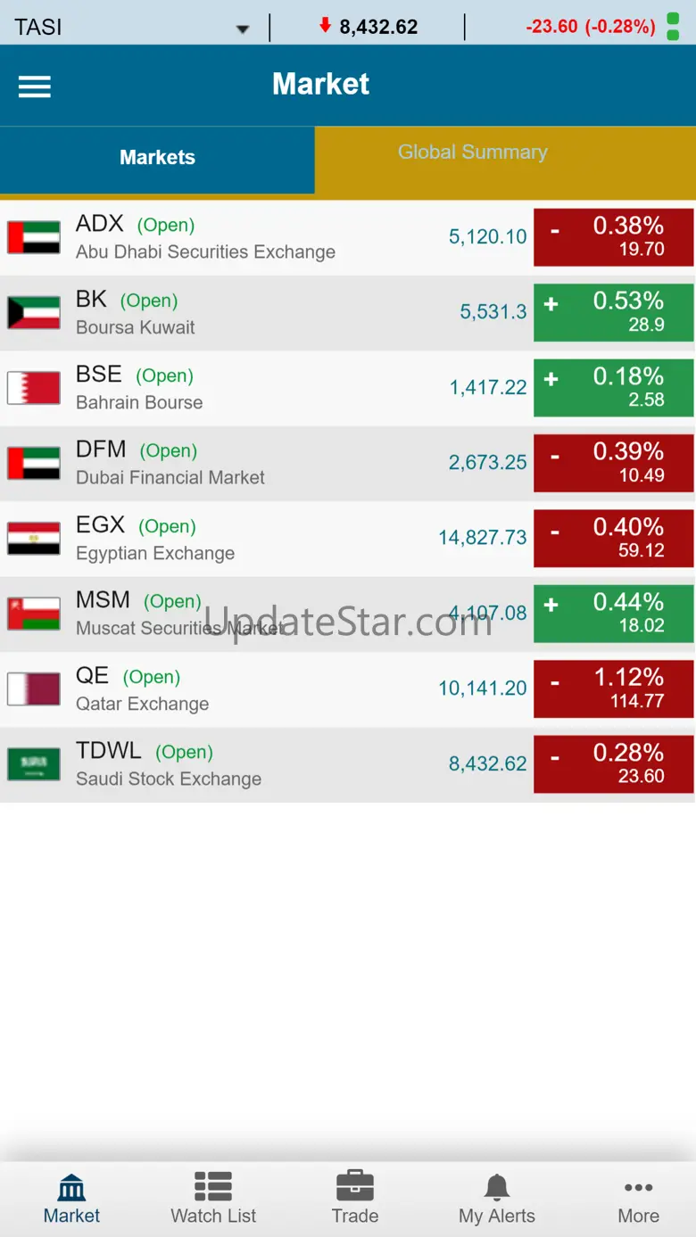 AUB Trader (GTN) 24.57.13