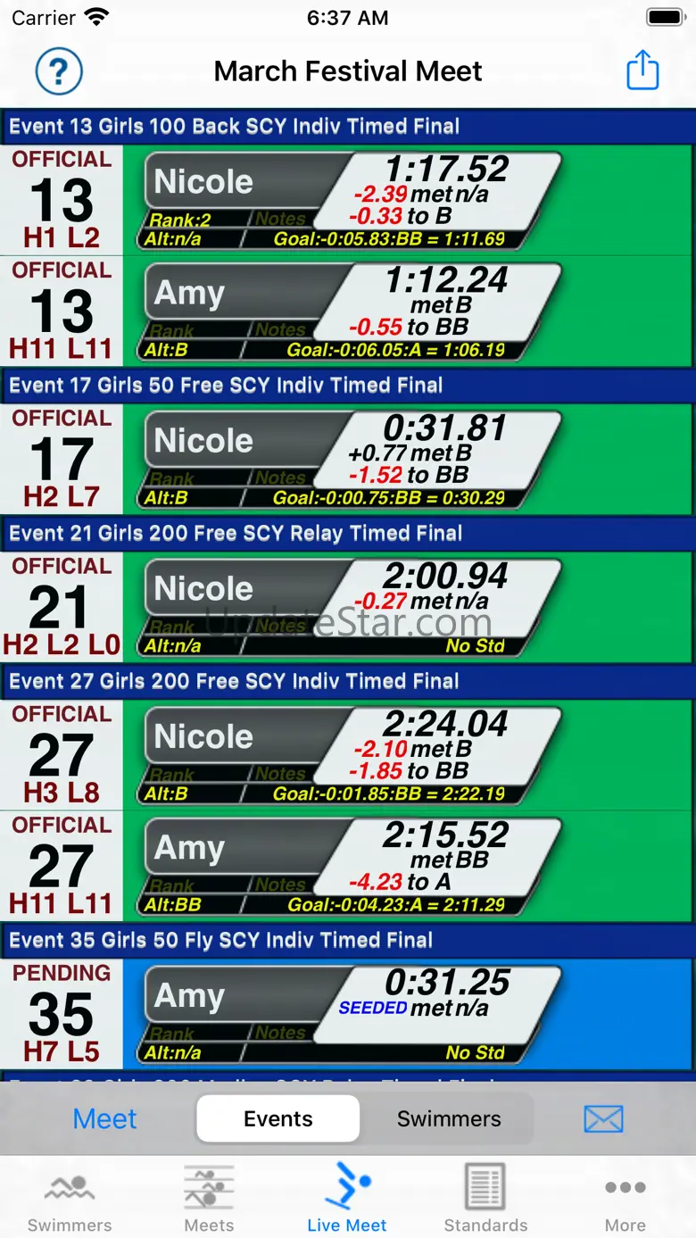 iSwimTimes 2.82