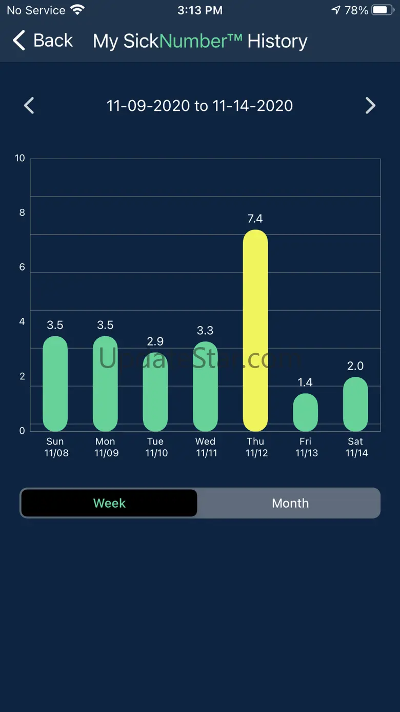 SickPredict™ 2.21