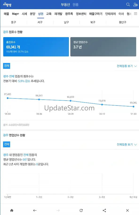 광주 사랑방 부동산 - 광주부동산,광주아파트,광주원룸