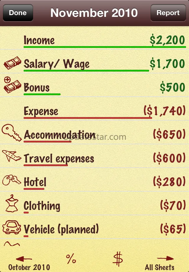 SMART BUDGET
