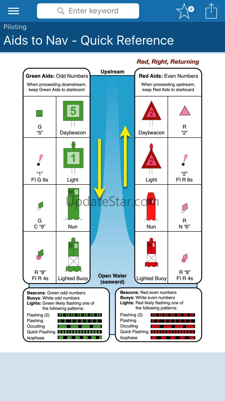 Boating Calcs 4.1.2