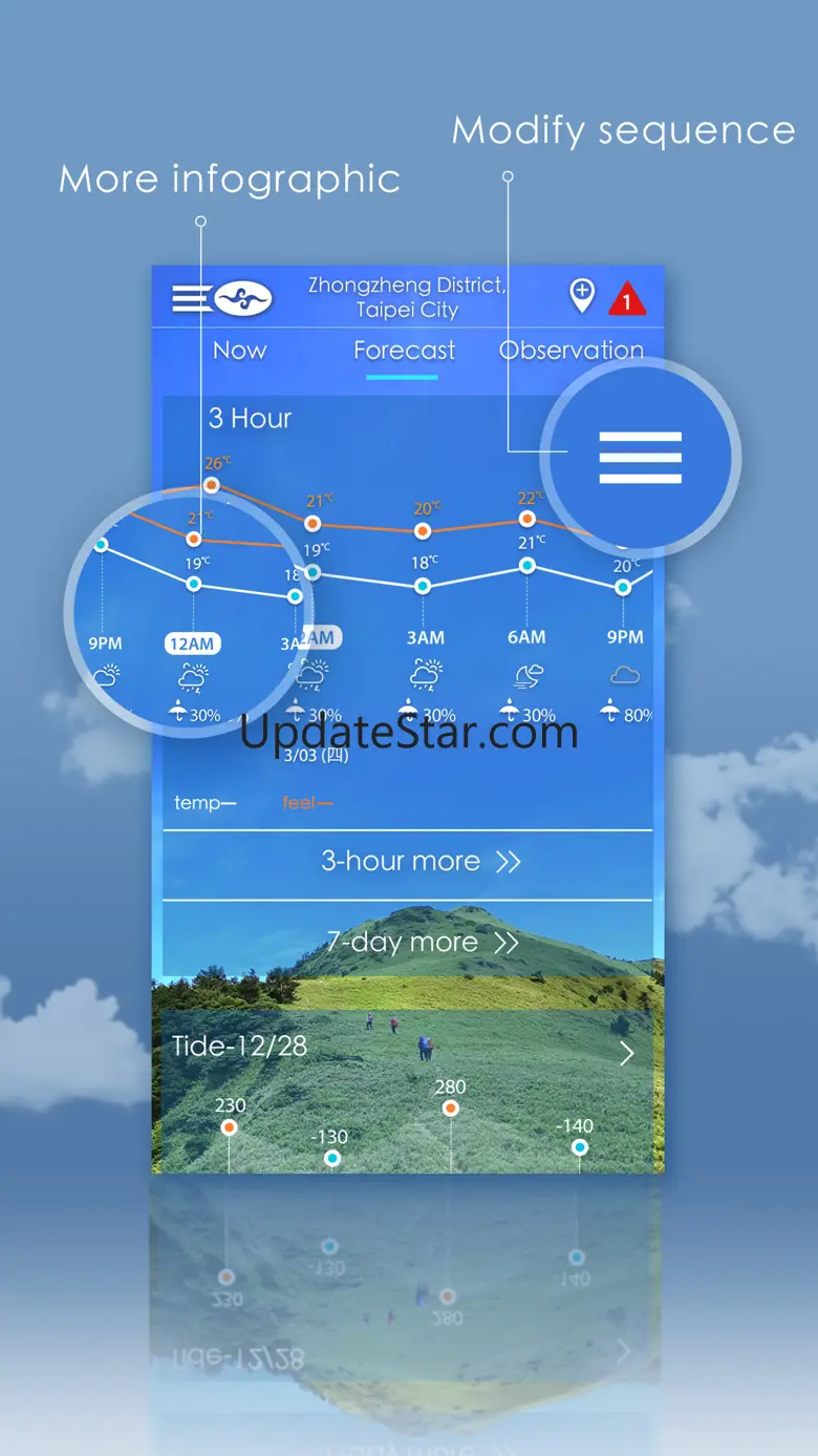 Taiwan Weather 5.8.4