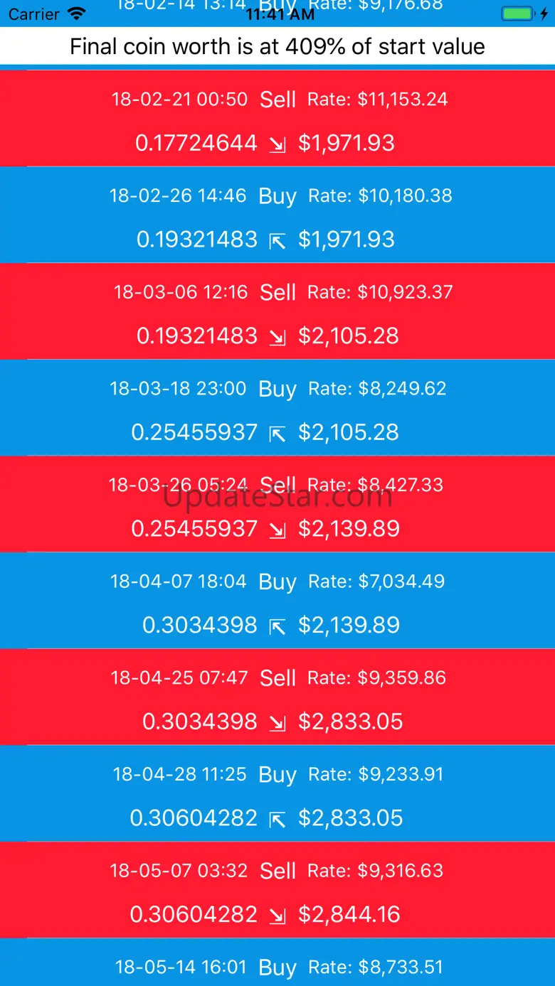 Coin Signals 1.2
