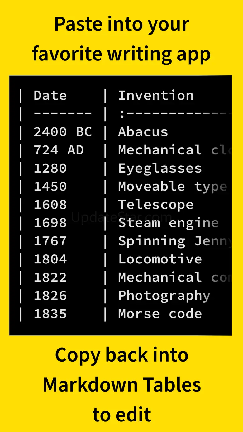 Markdown Tables 1.4