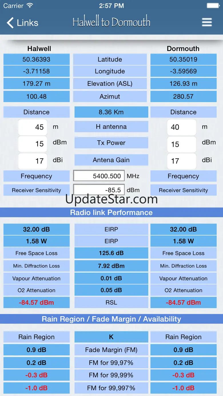 RF Haversine - Radio Profile 7.5