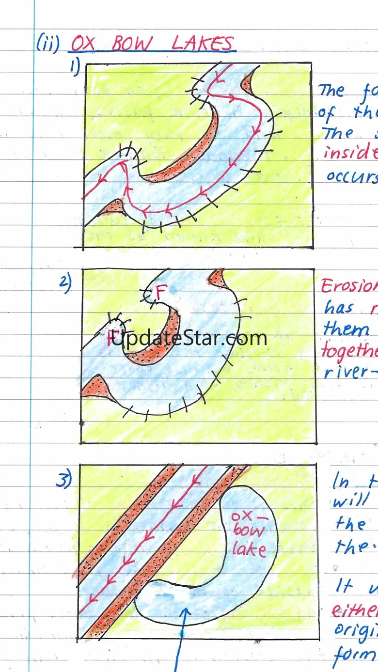 Pocket Notes - GCSE Geography 1.1