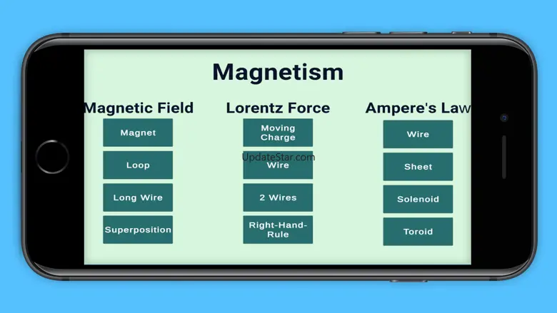 MARVLS: Physics II E&M 2