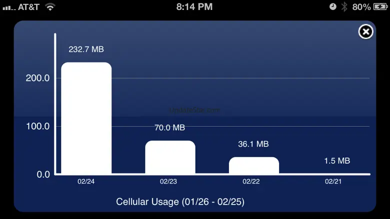 Megabytes - Cellular (3G/4G/LTE/GPRS/EDGE) data usage on your Home Screen / Lock screen / Notification Center & widget 3.3