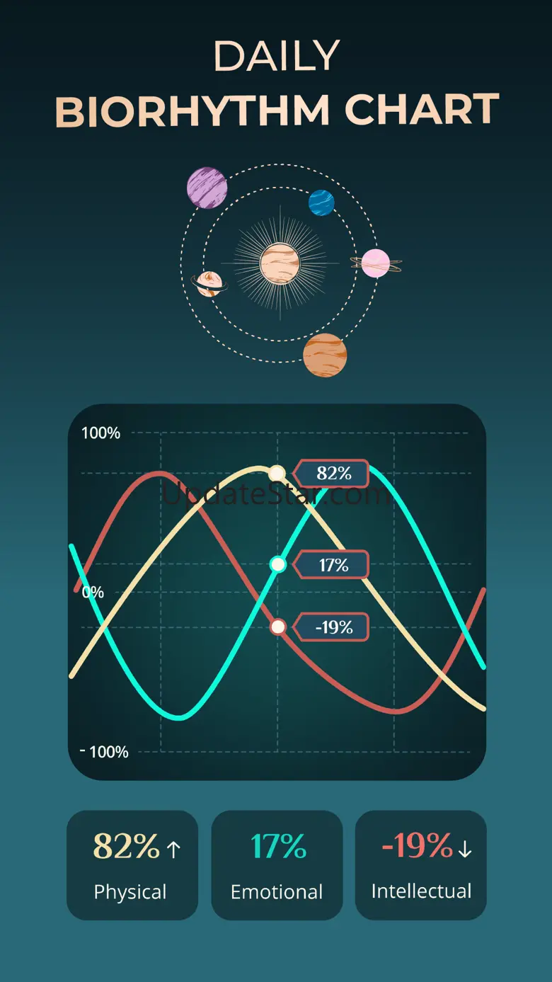 Astroline: Astrology Horoscope 4.11.0
