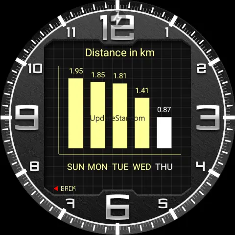 Guard Watch Face 2.2.4
