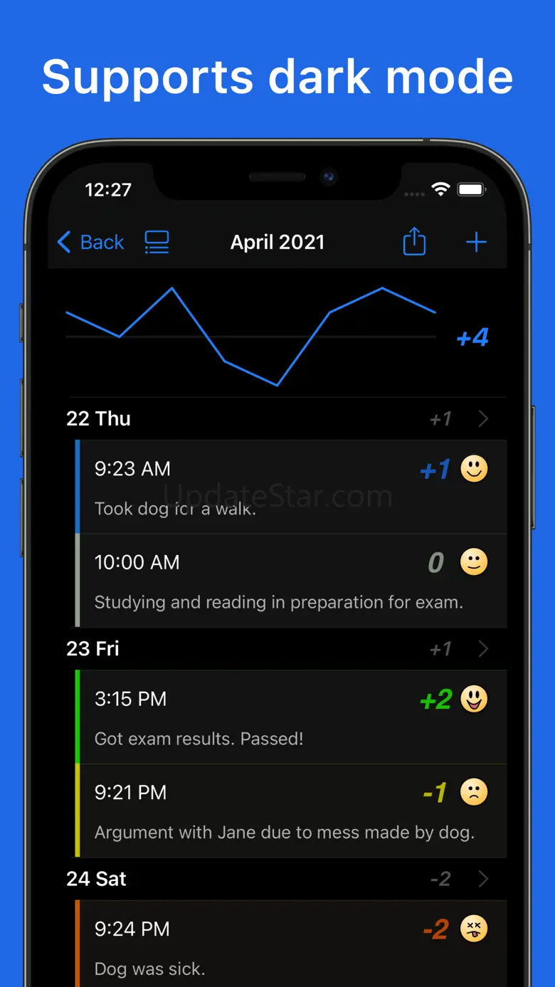 Mood BPD Bipolar ADHD Diary 2.64.5