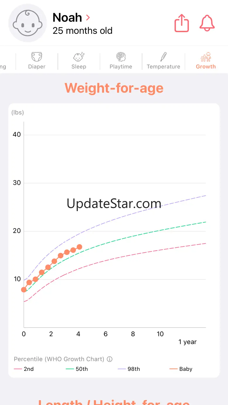Newborn Tracker Baby App Adamo 2.7