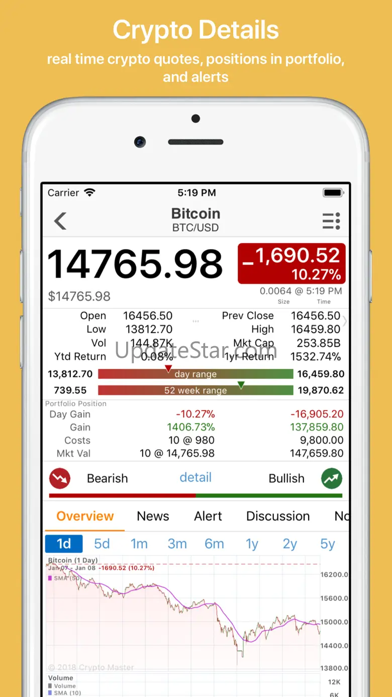 Crypto Master: Market Analysis 7.27